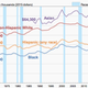 Image for article titled The middle-class American family saw the largest income boost on record last year